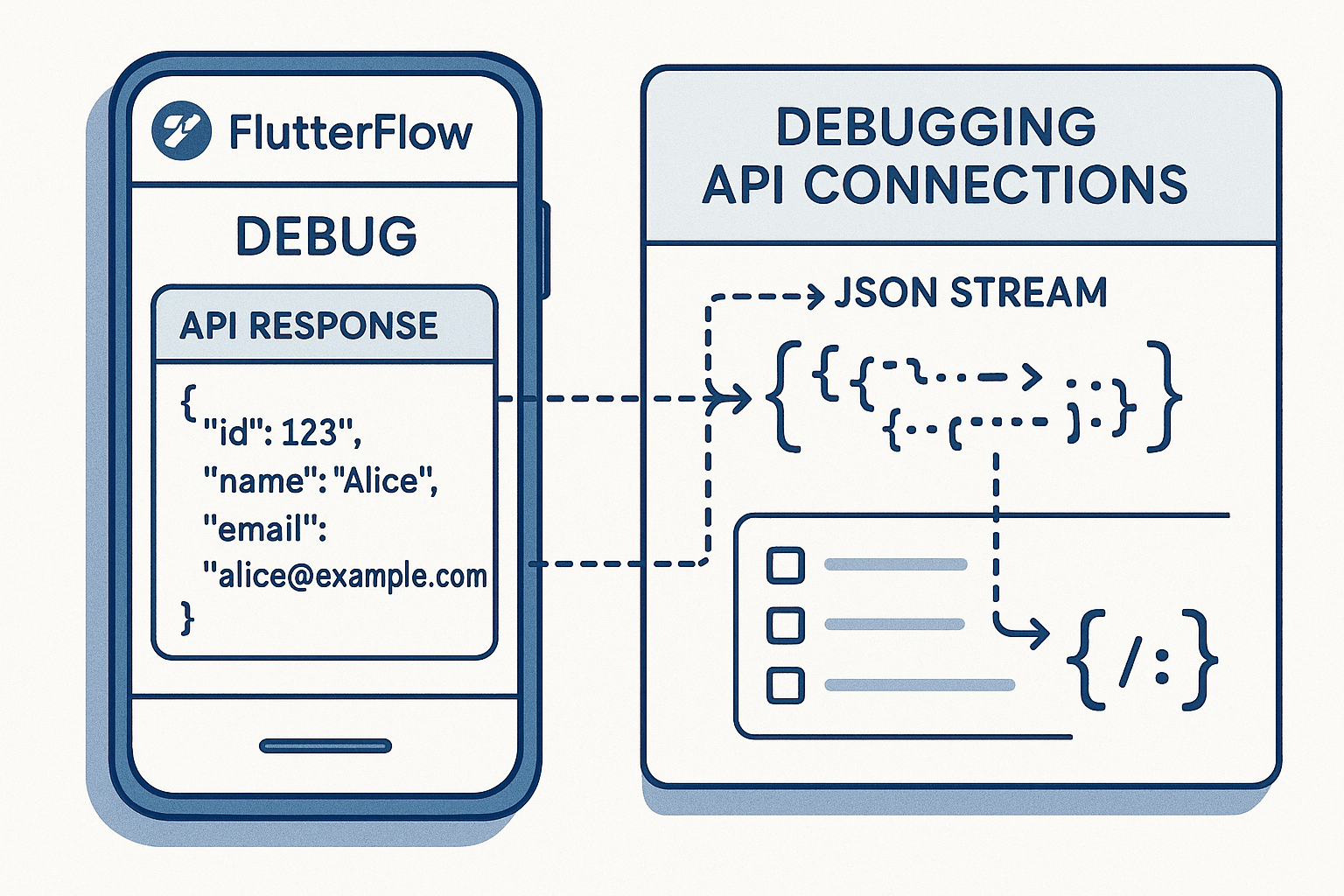 Fixing FlutterFlow API Integration Errors in 2026