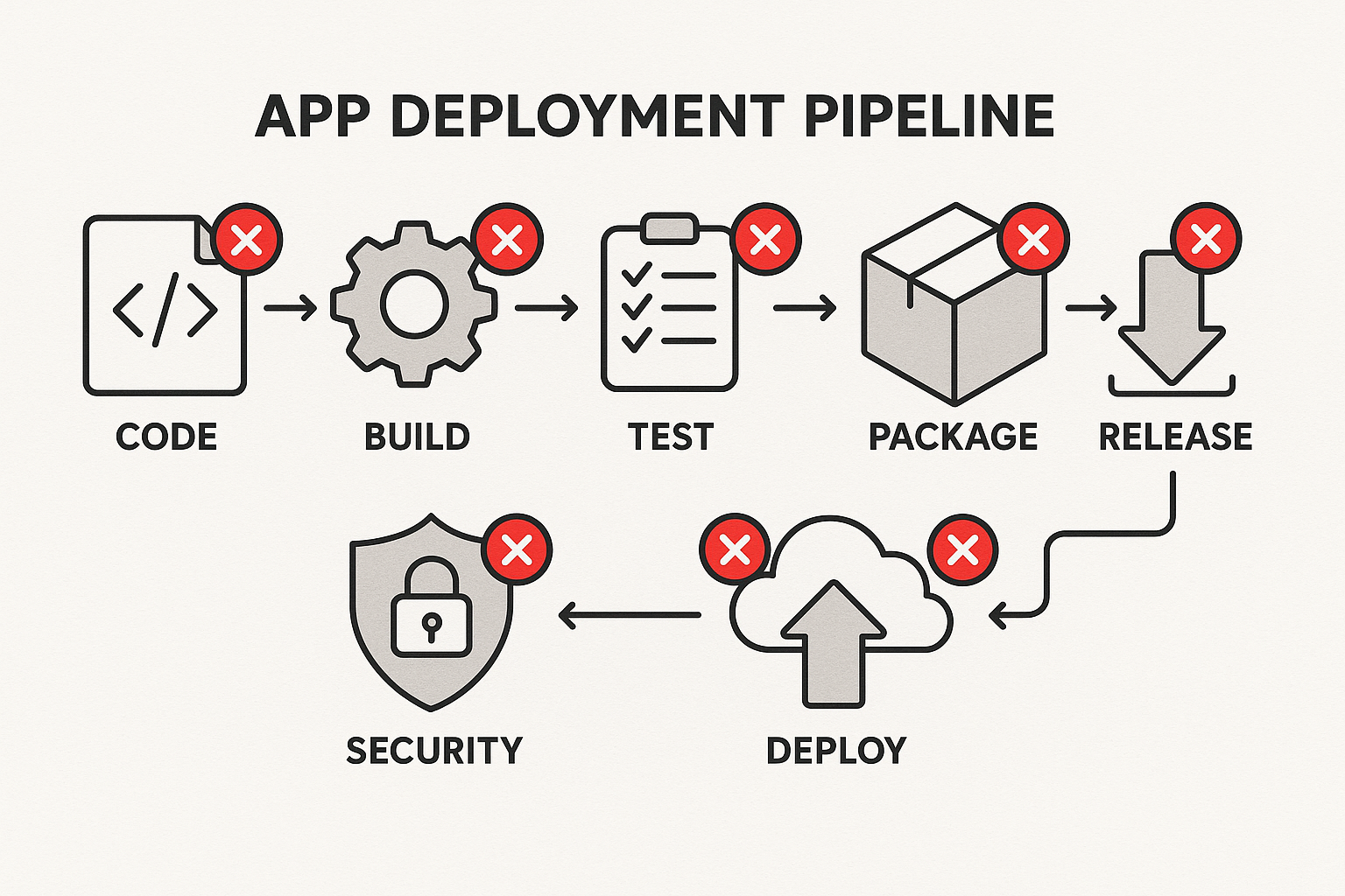 Fixing Lovable Deployment Failures (2026 Guide)